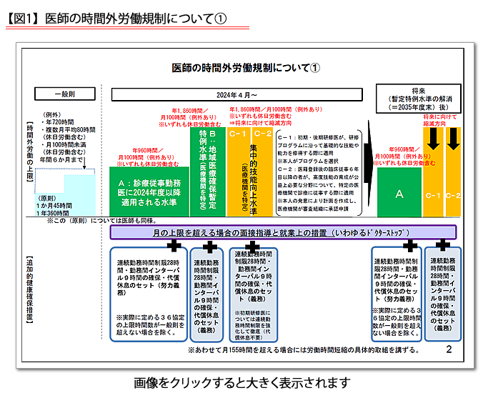 No 657 厚労省の 医師の働き方改革の推進に関する検討会 が初会合 医師14万人を対象に 医師の働き方実態調査 を実施へ ワタキューグループポータルサイト