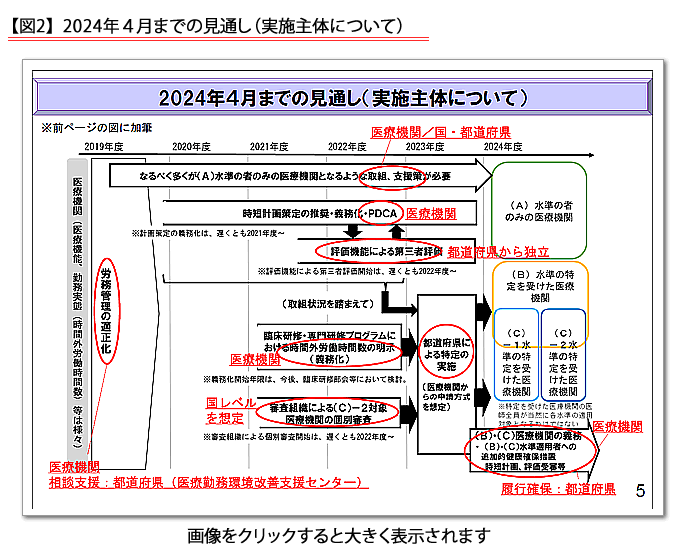 No 657 厚労省の 医師の働き方改革の推進に関する検討会 が初会合 医師14万人を対象に 医師の働き方実態調査 を実施へ ワタキューグループポータルサイト