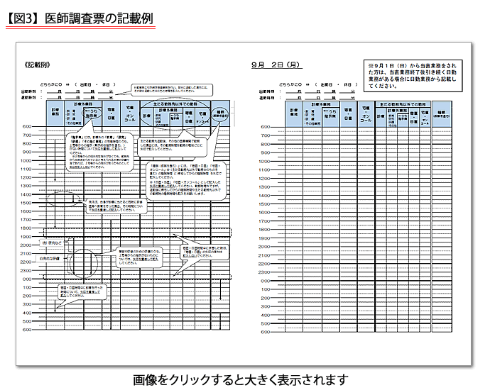 No 657 厚労省の 医師の働き方改革の推進に関する検討会 が初会合 医師14万人を対象に 医師の働き方実態調査 を実施へ ワタキューグループポータルサイト