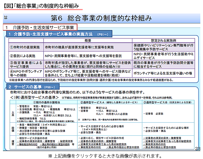 短信 通所介護 デイサービス の機能訓練プログラム 遊戯型を規制 兵庫県 ワタキューホールディングス株式会社