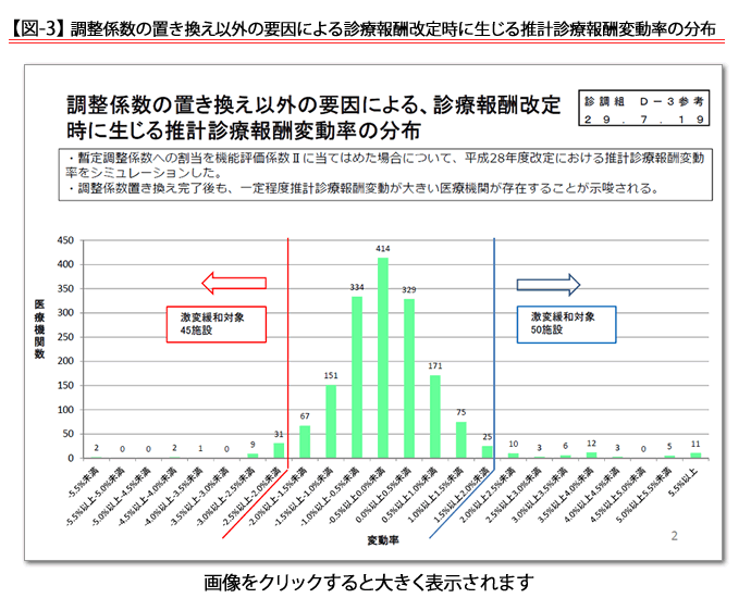 措置 激変 緩和 阪神高速4月から一部値上げ 近畿道・阪和道なども料金区分の整理が完了