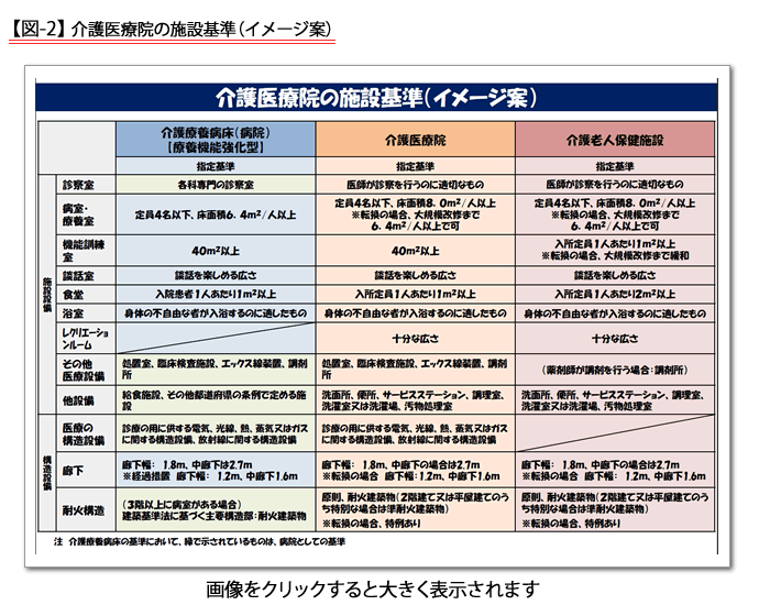 は 院 と 介護 医療