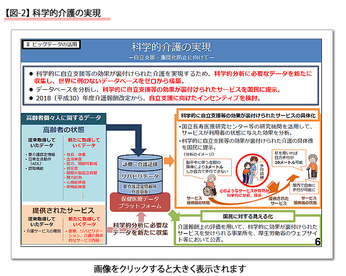 報酬 厚生 改定 労働省