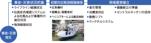 危機管理システム