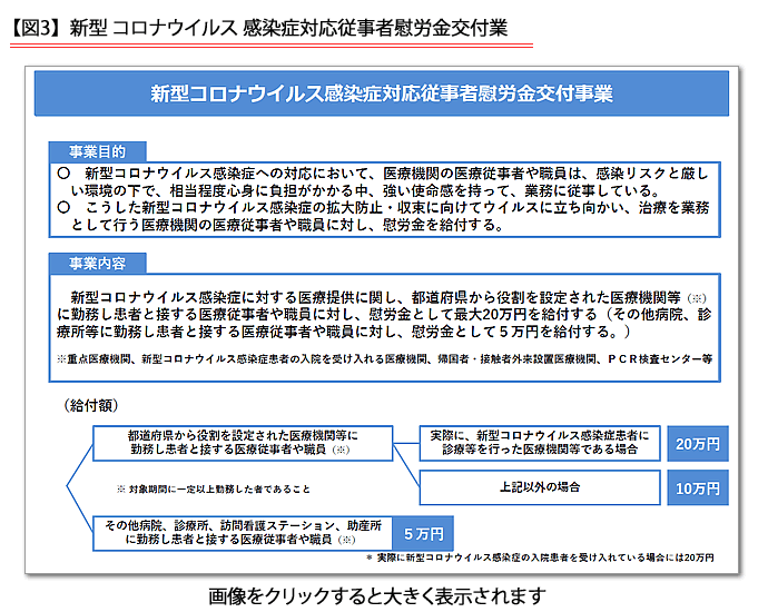 従事 金 いつ 者 給付 医療