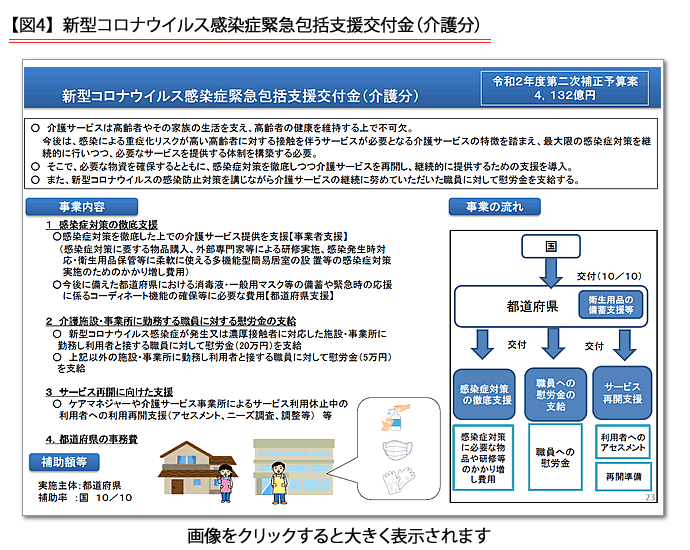 介護 施設 コロナ 給付 金