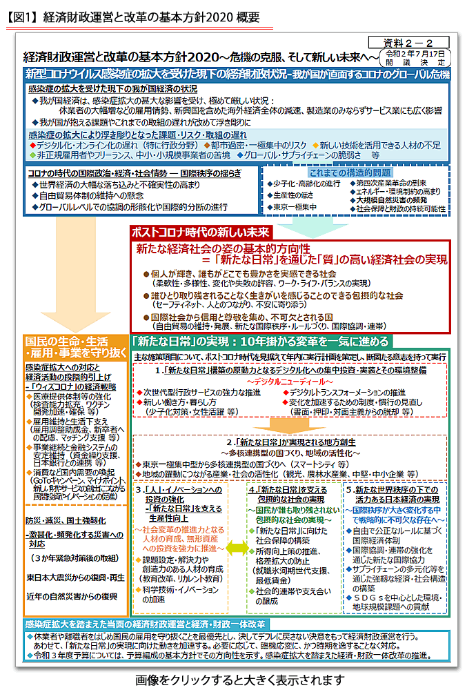 No 681 新たな日常 構築の原動力となるデジタル化など打ち出した 骨太の方針 ワタキューグループポータルサイト