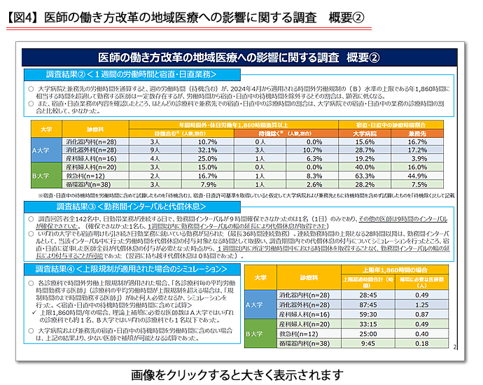 報酬 雇用 に関する 調査 票