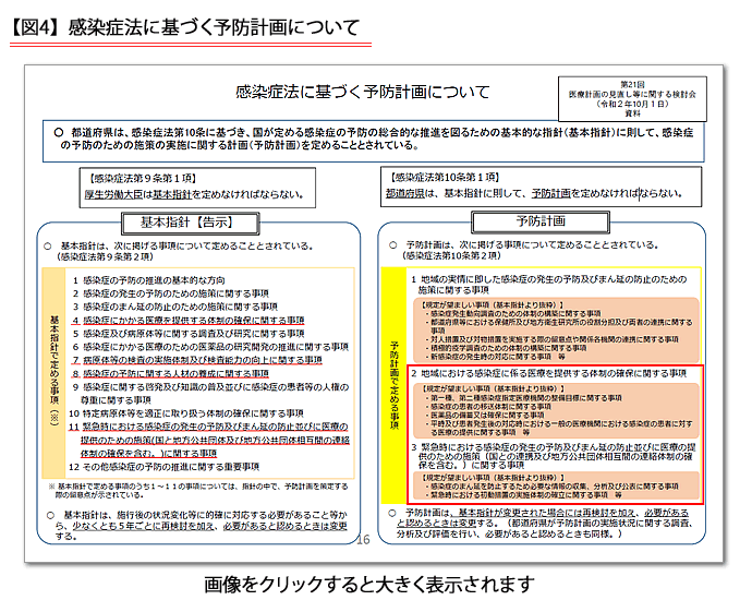 コロナ 法 感染 症