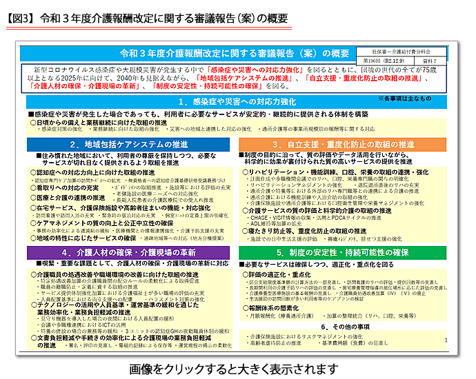 改正 2021 保険 介護