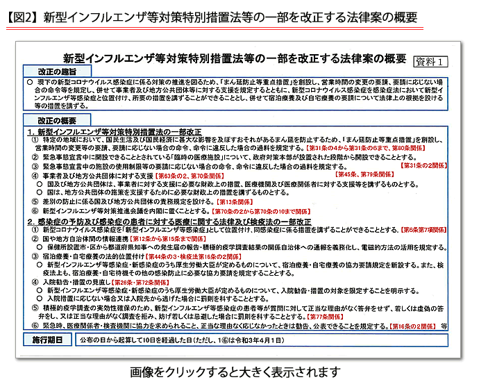 コロナ 法 感染 症