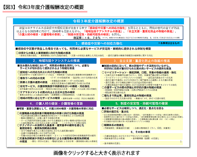 薬価 改定 2021