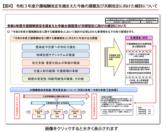 3 年度 保険 令 制度 改正 和 介護