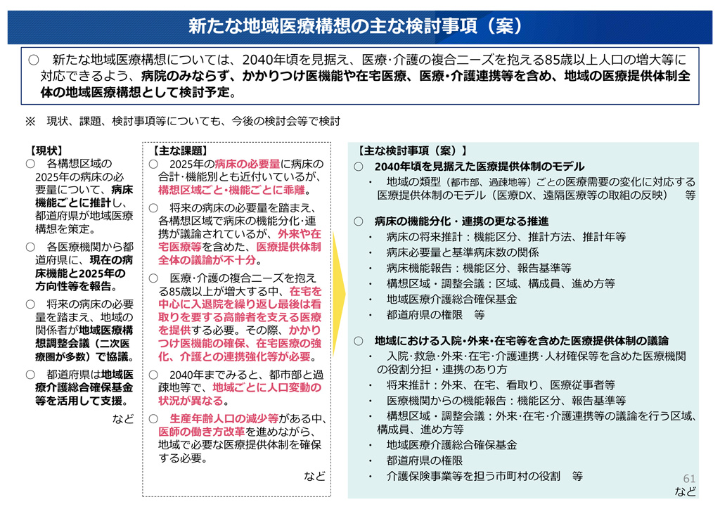 図3 新たな地域医療構想の主な検討事項（案）