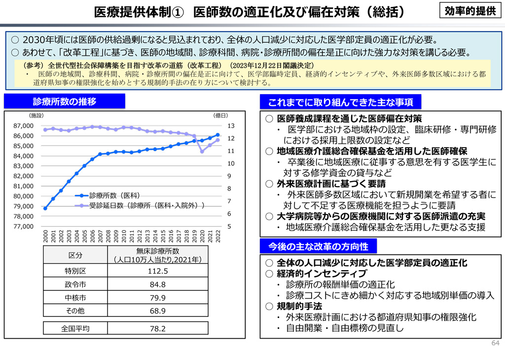 図4 医師数の適正化及び偏在対策（総括）