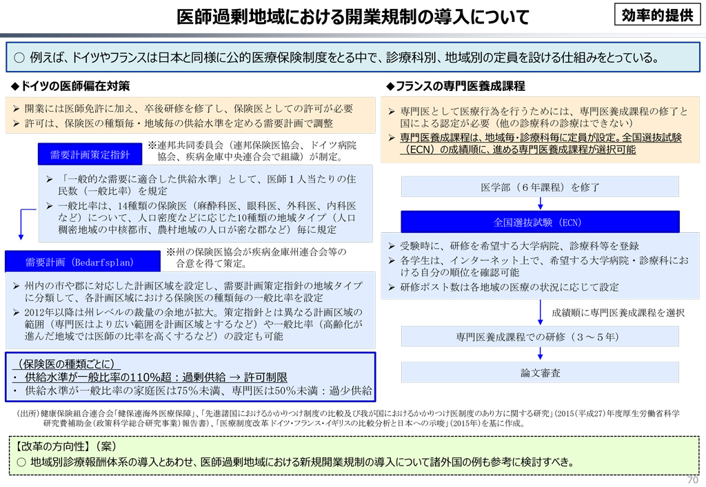 図5 医師過剰地域における開業規制の導入について