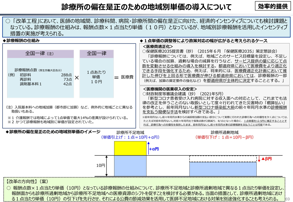 図6 診療所の偏在是正のための地域別単価の導入について