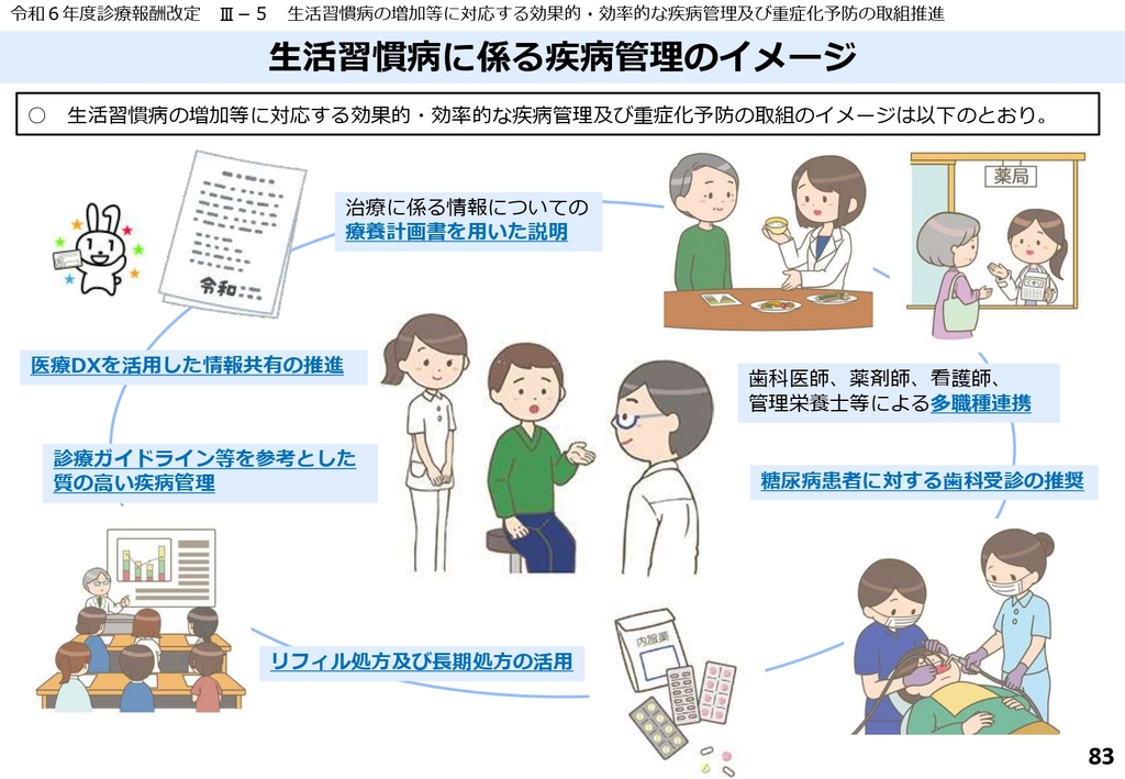 図7  生活習慣病に係る疾病管理のイメージ