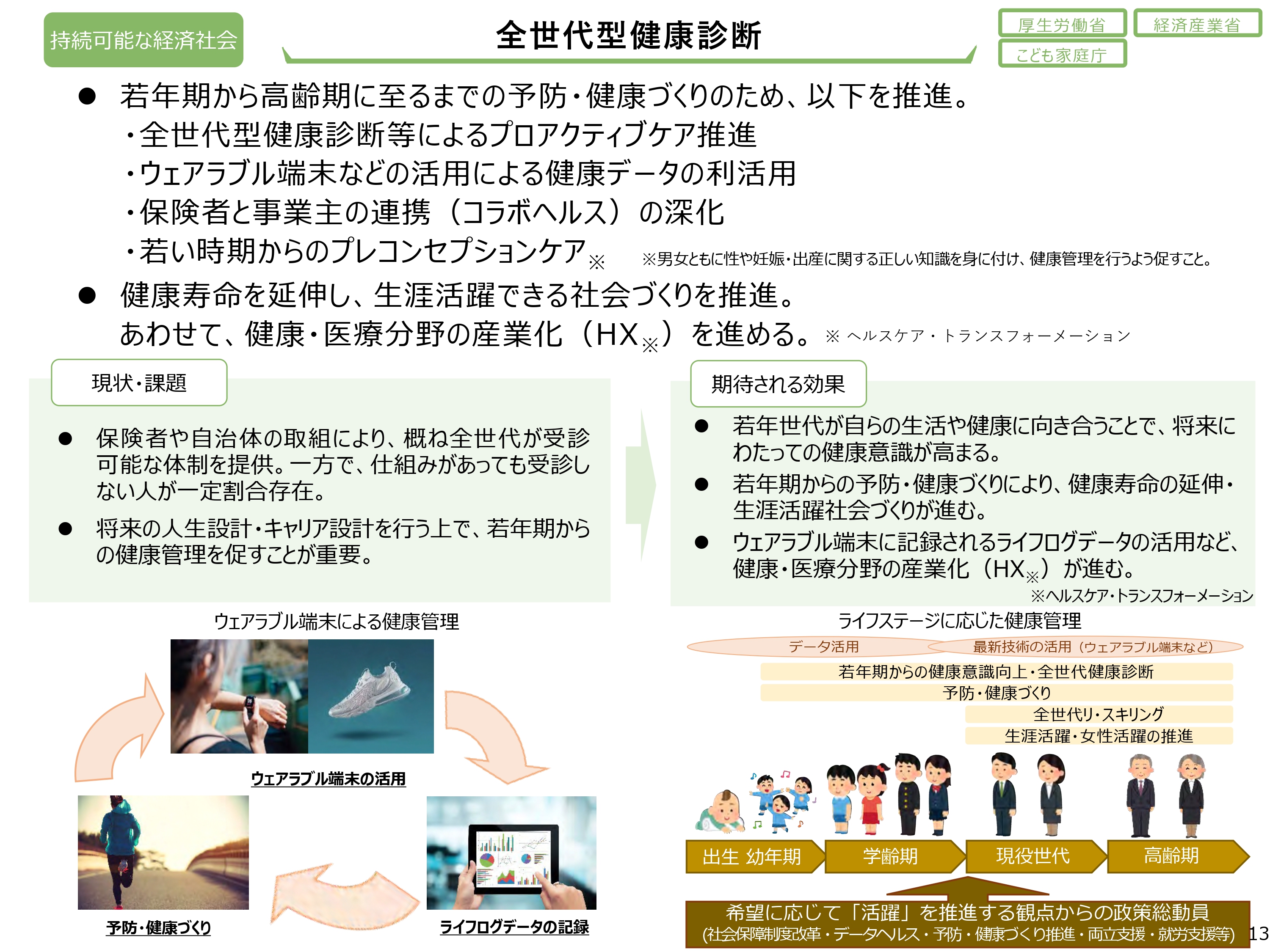 図3 全世代型健康診断