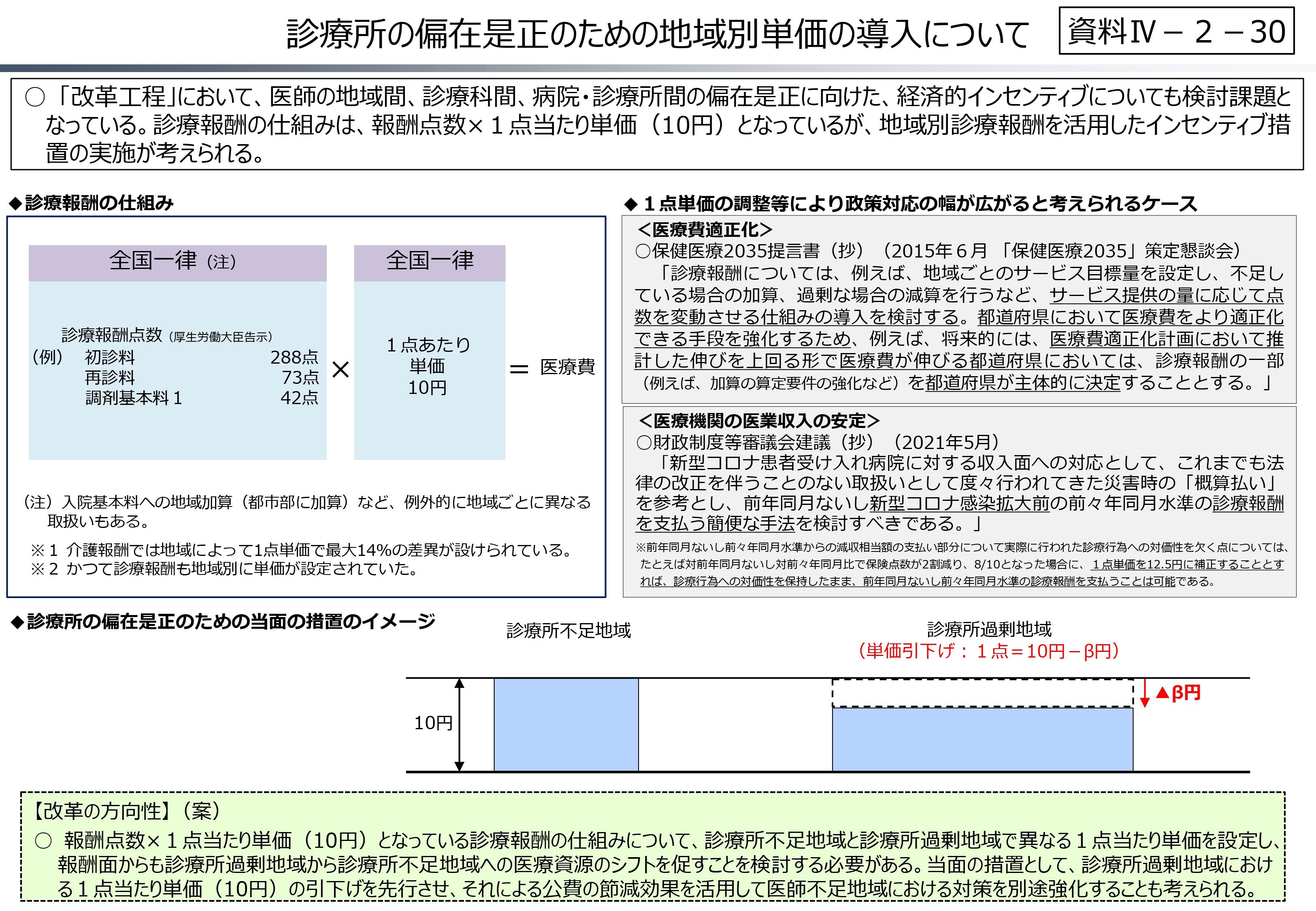 図4 診療所の偏在是正のための地域別単価の導入について