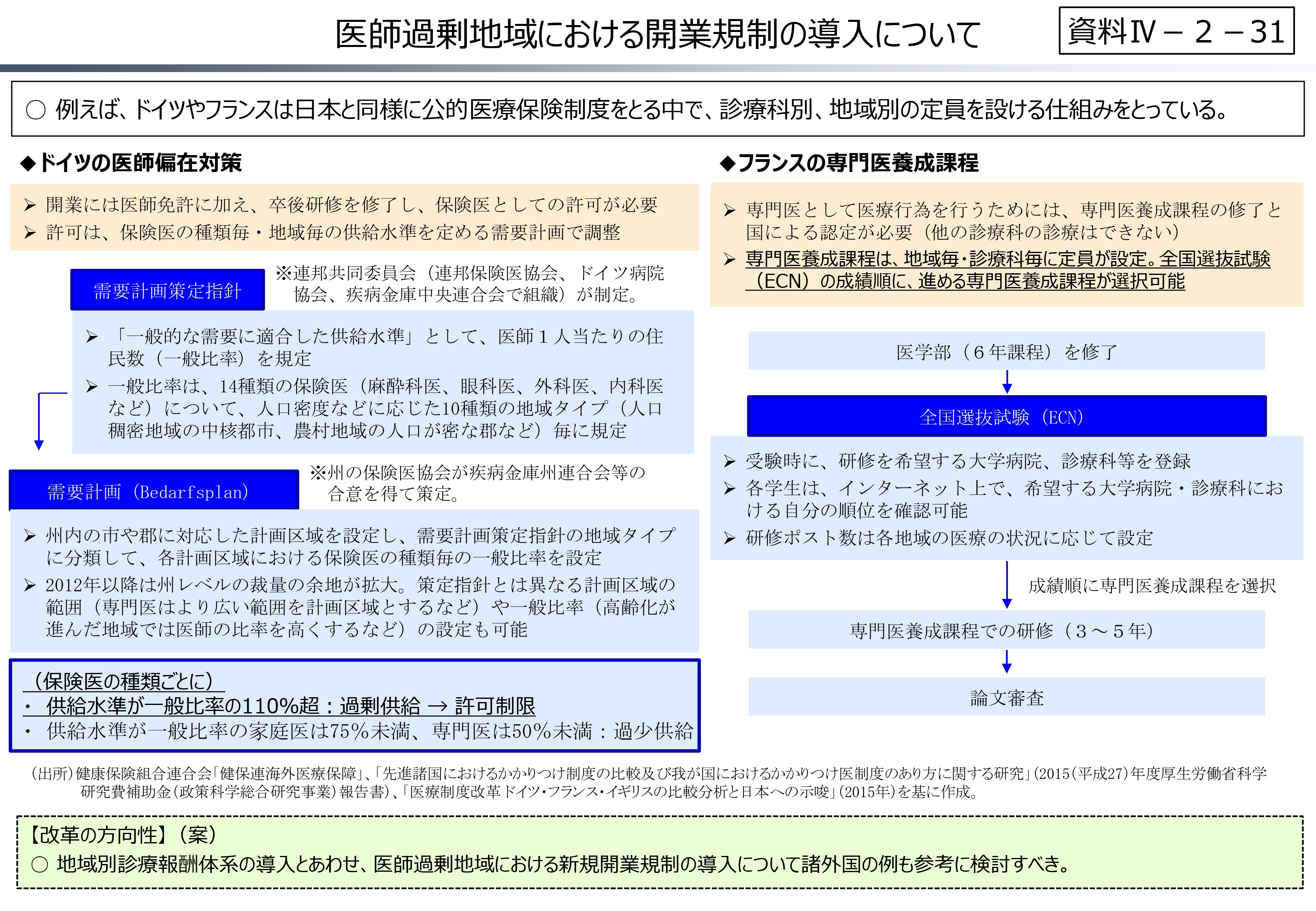 図5 医師過剰地域における開業規制の導入について
