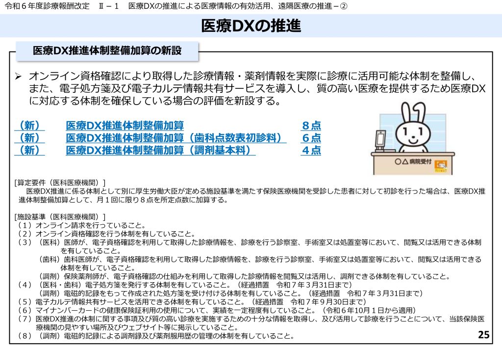 図6 医療DX推進体制整備加算の新設