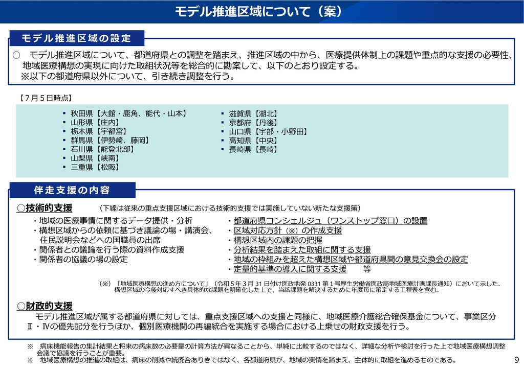 図2 モデル推進区域について(案)