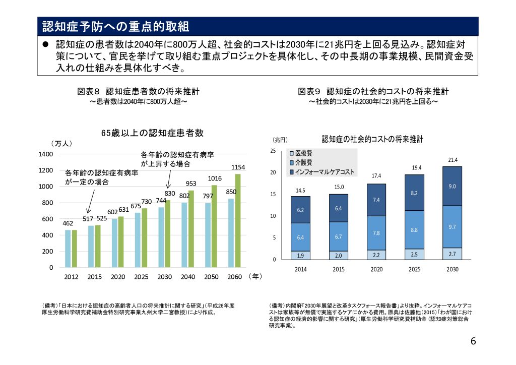 図2 認知症予防への重点的取組