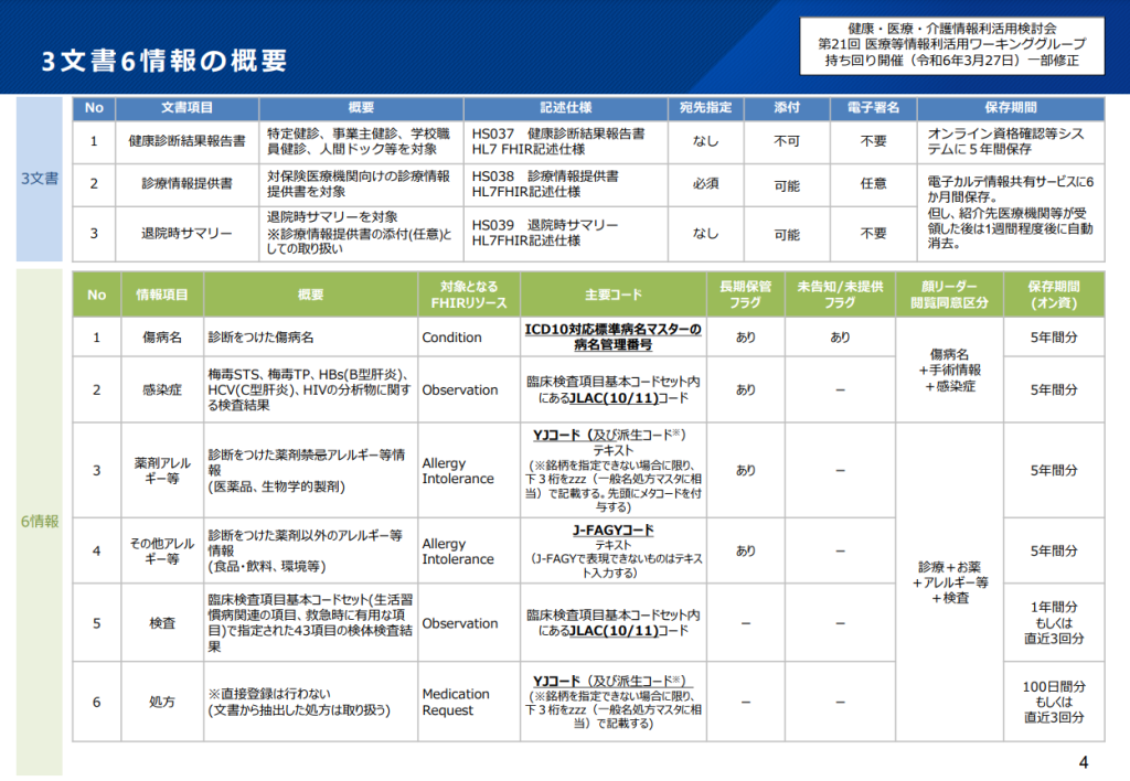 3文書6情報の概要