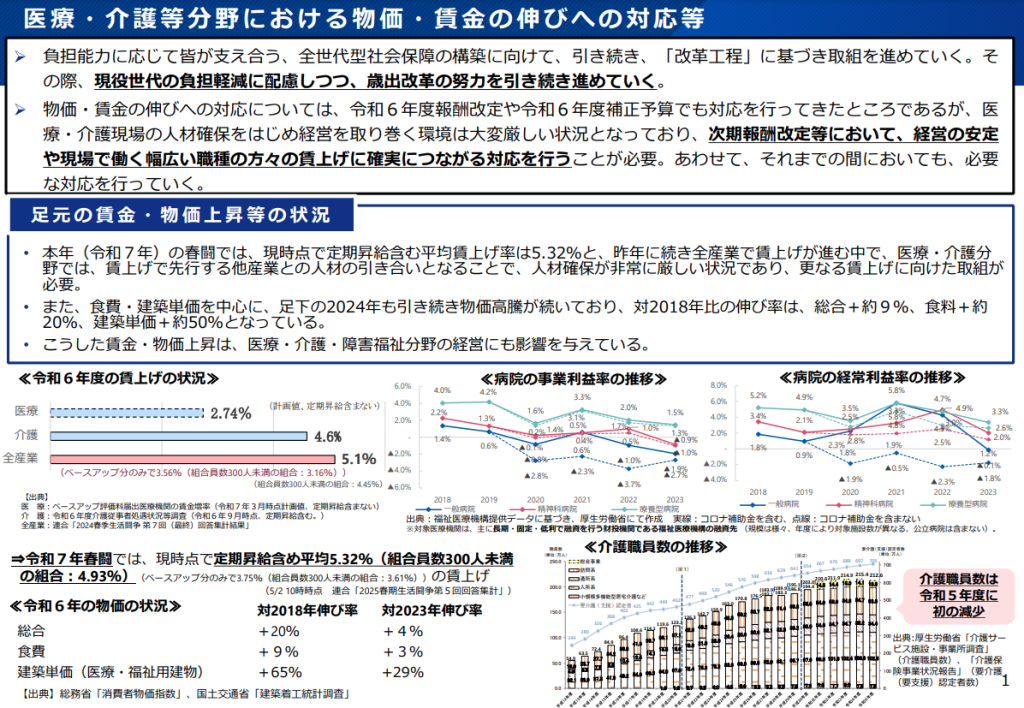 医療・介護等分野における物価・賃金の伸びへの対応等 ：5月26日福岡厚生労働大臣提出資料より