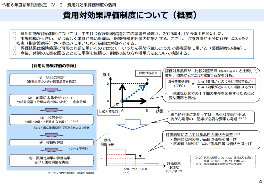 費用対効果評価制度について（概要）