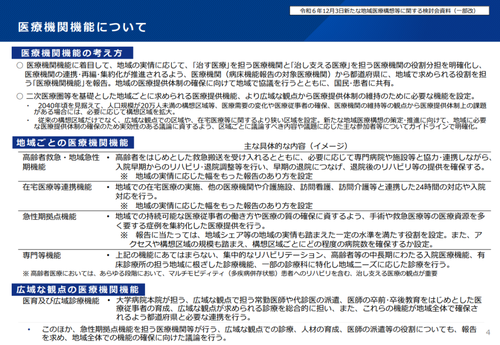 医療機関機能について