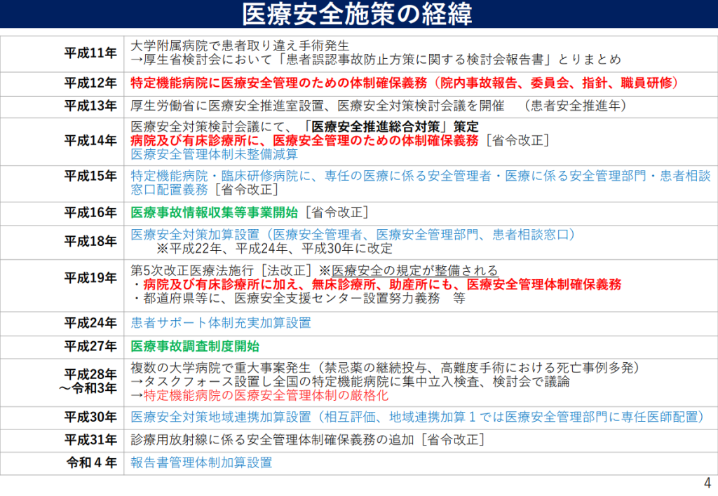 医療安全施策の経緯