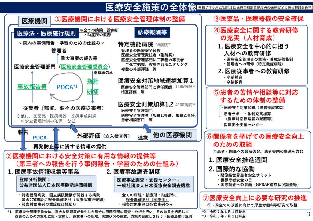 医療安全施策の全体像