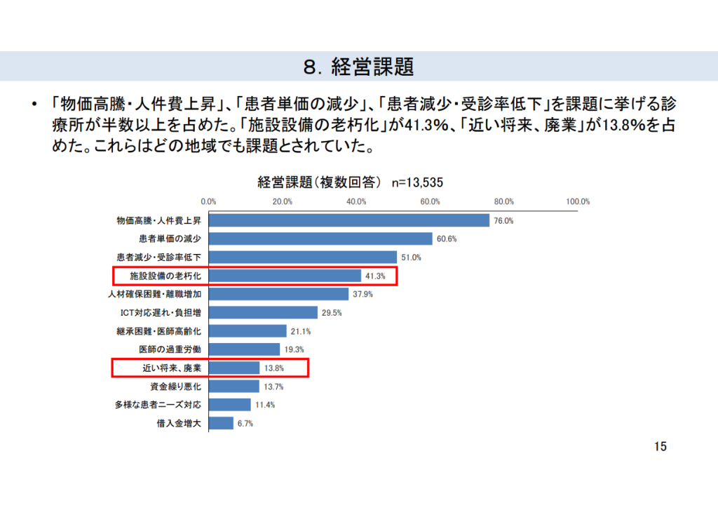 経営課題