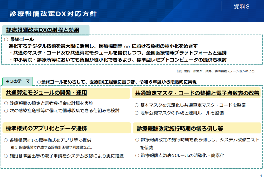 診療報酬改定DX対応方針