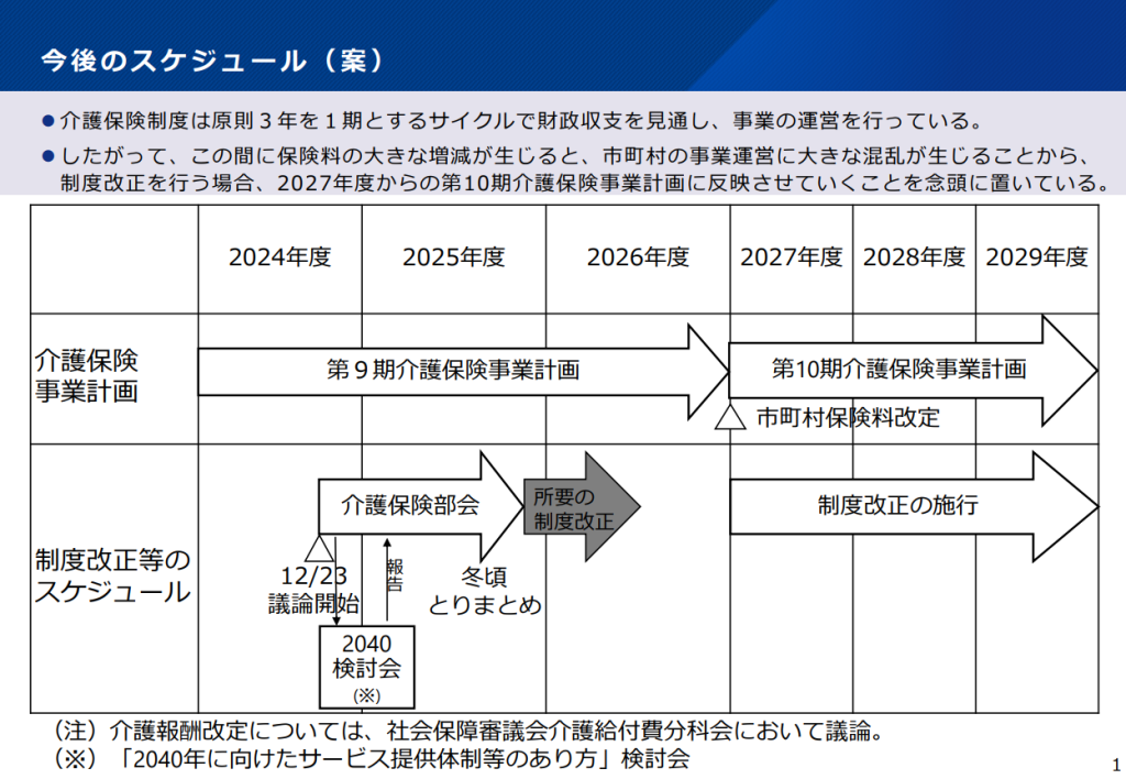 今後のスケジュール(案)について