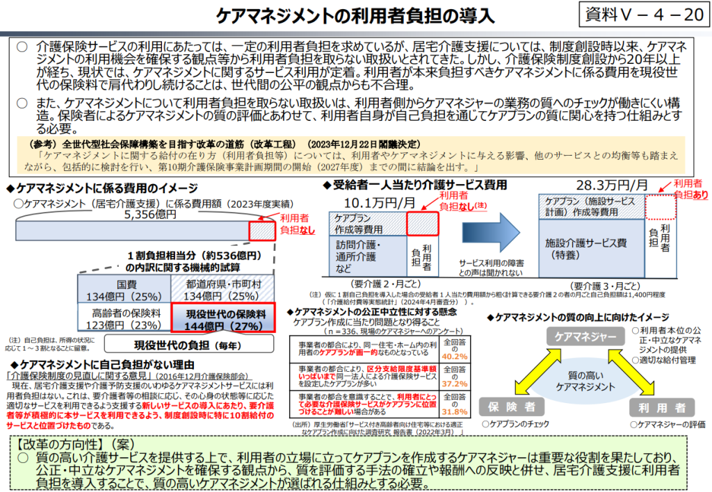 ケアマネジメントの利用者負担の導入(財政審建議)