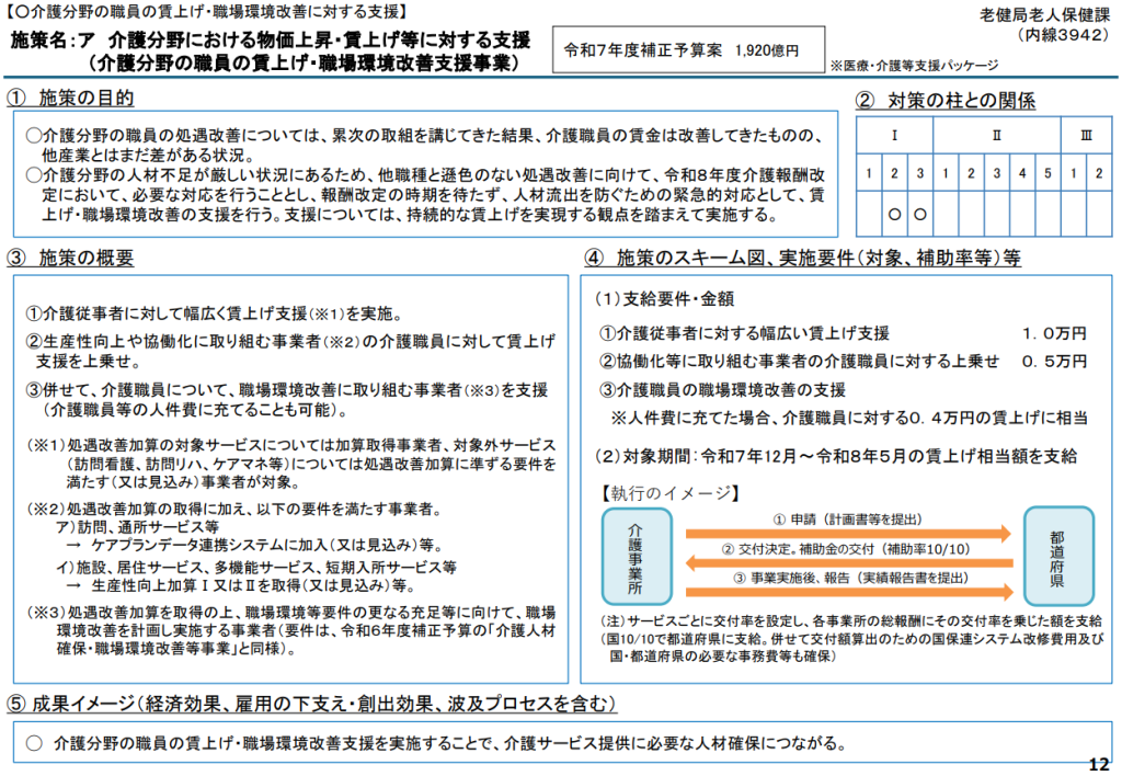 介護分野における物価上昇・賃上げ等に対する支援 （介護分野の職員の賃上げ・職場環境改善支援事業）