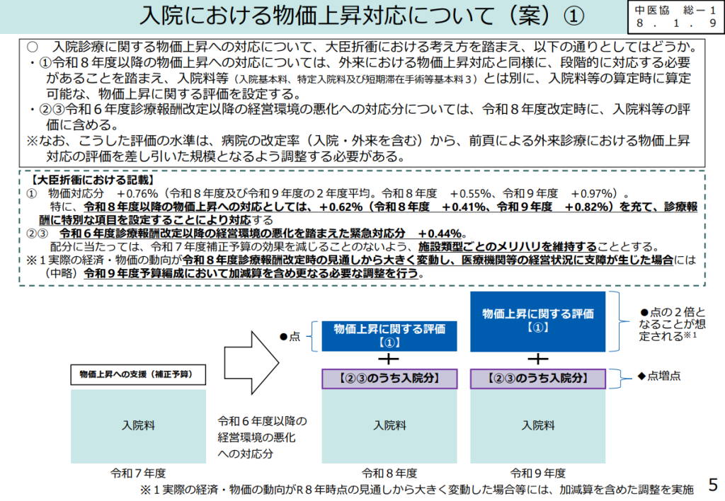 入院における物価上昇対応について(案)①