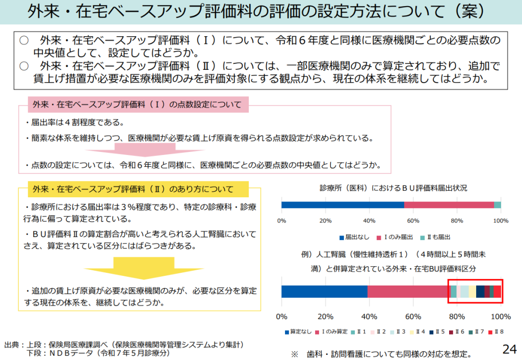 外来・在宅ベースアップ評価料の評価の設定方法いついて(案)
