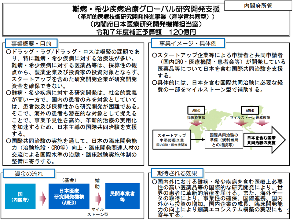 難病・希少疾病治療グローバル研究開発支援