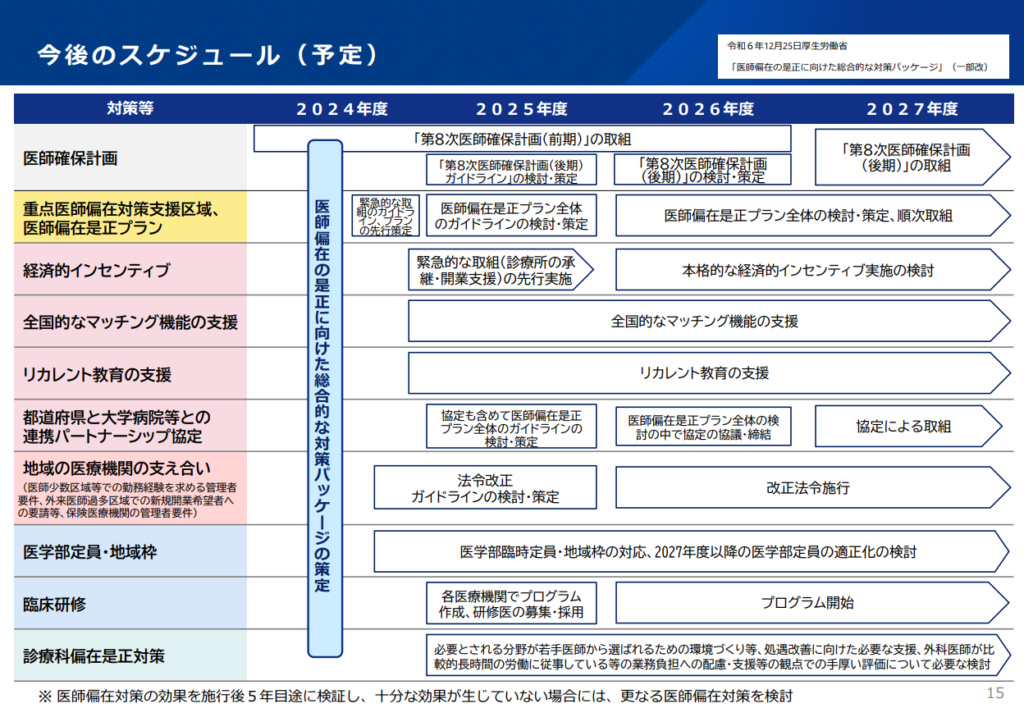 今後のスケジュール(予定)