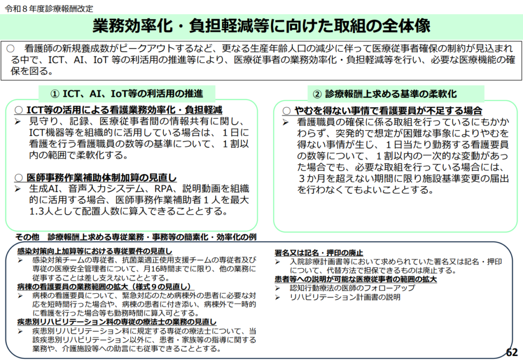 令和8年度診療報酬改定 業務効率化・負担軽減等に向けた取組の全体像