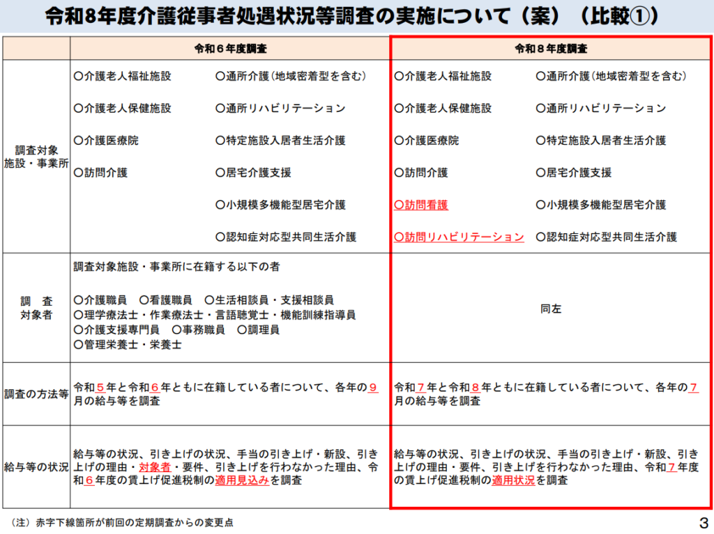 令和8年度介護従事者処遇状況等調査の実施について(案)(比較①)