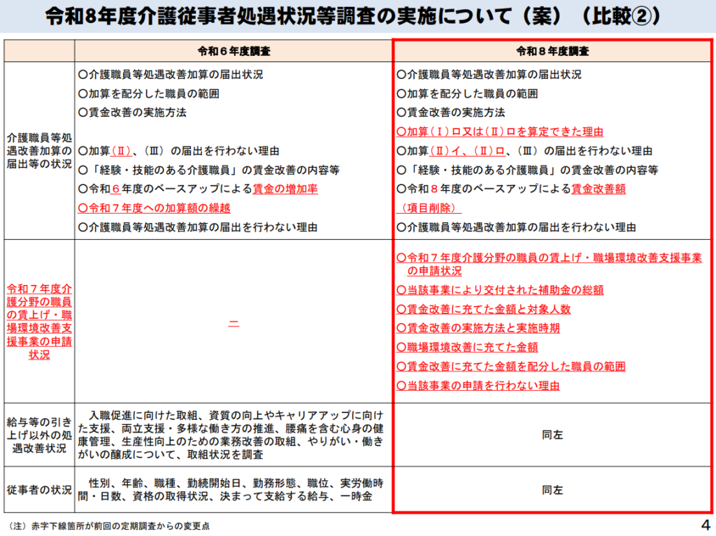 令和8年度介護従事者処遇状況等調査の実施について(案)(比較②)