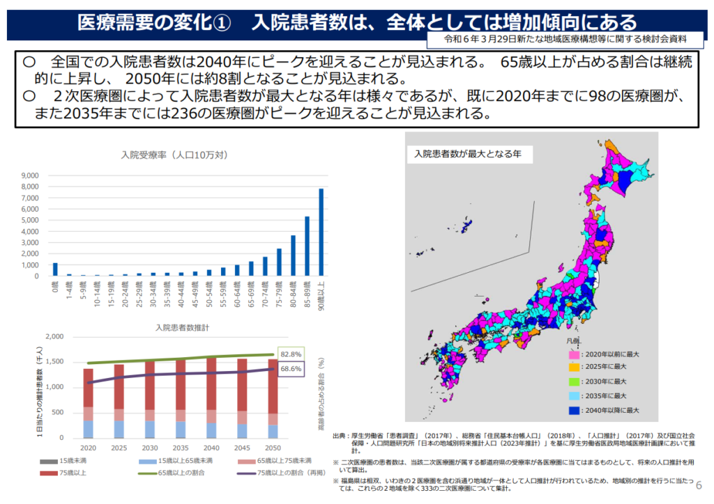 医療需要の変化①入院患者数は、全体としては増加傾向にある