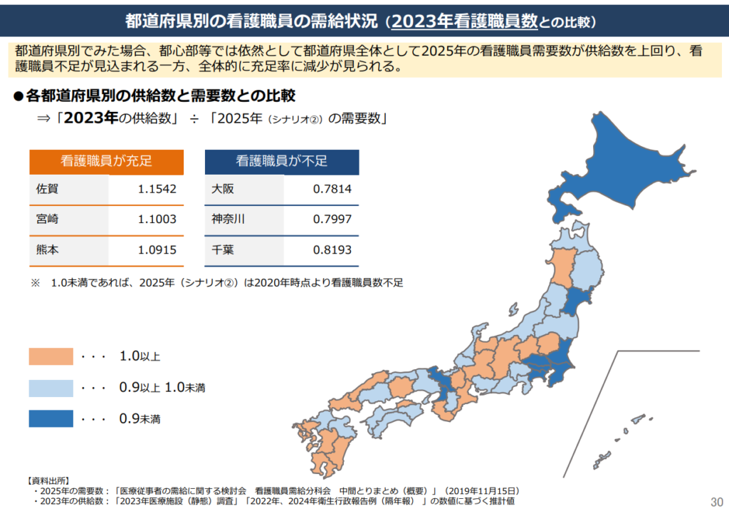 都道府県別の看護職員の需給状況（2023年看護職員数との比較
