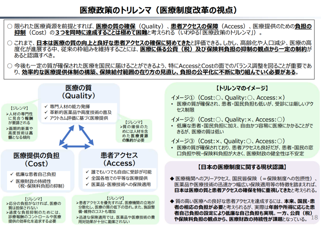 医療政策のトリレンマ(医療制度改革の視点)