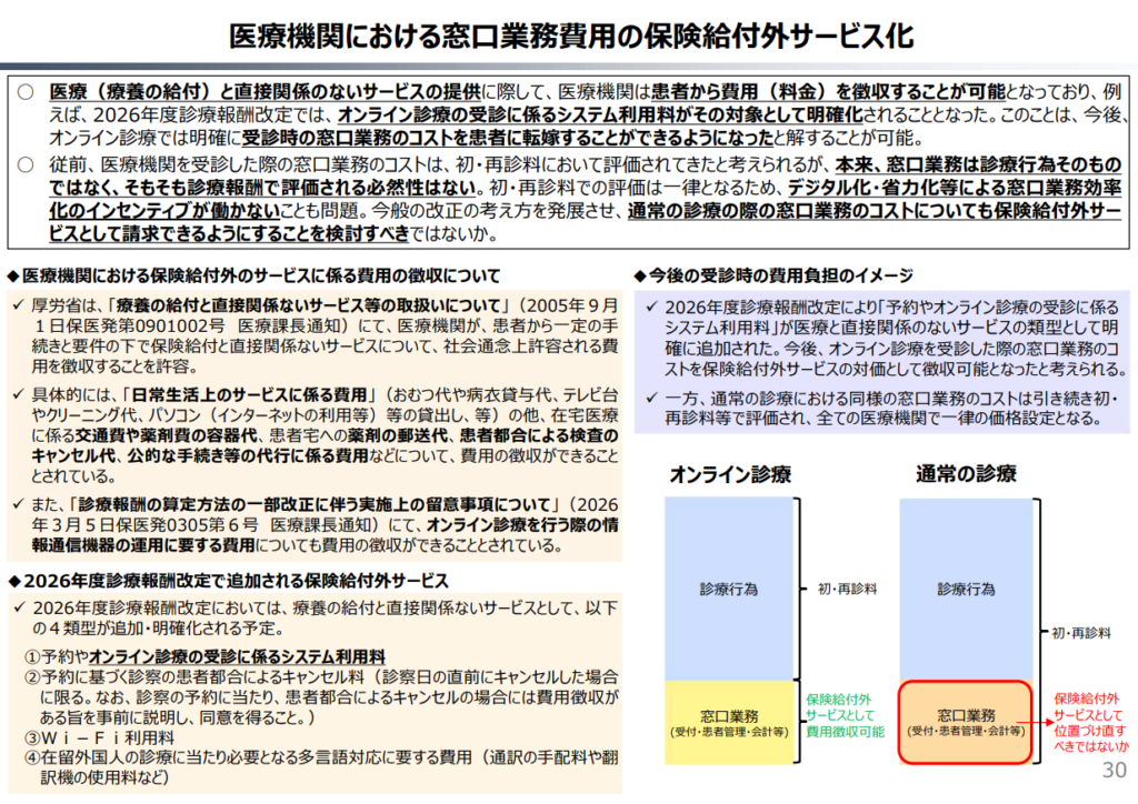 医療機関における窓口業務費用の保険給付外サービス化
